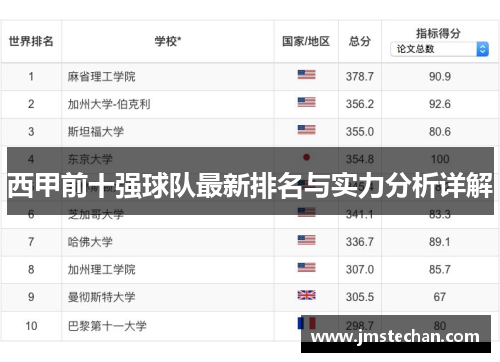 西甲前十强球队最新排名与实力分析详解