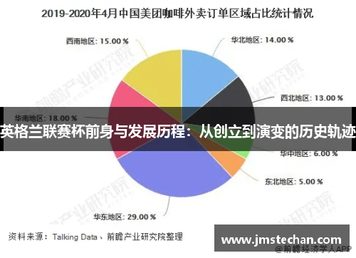 英格兰联赛杯前身与发展历程：从创立到演变的历史轨迹